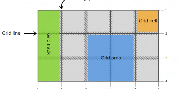CSS grid illustration from Codrops
