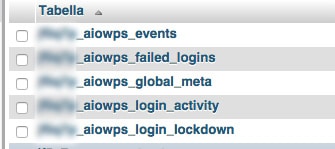 All in One WP Security and Firewall database tables