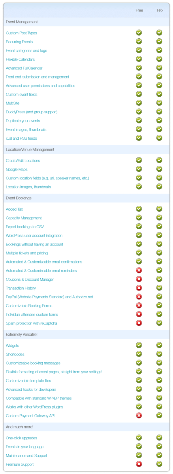 feature comparison: Events Manager Free vs. Events Manager Pro